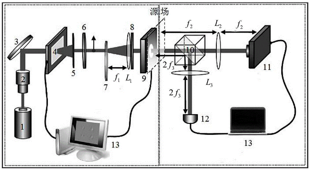 Method and apparatus for generation of radial polarized cosine Gaussian Shell Model (GSM) light beam