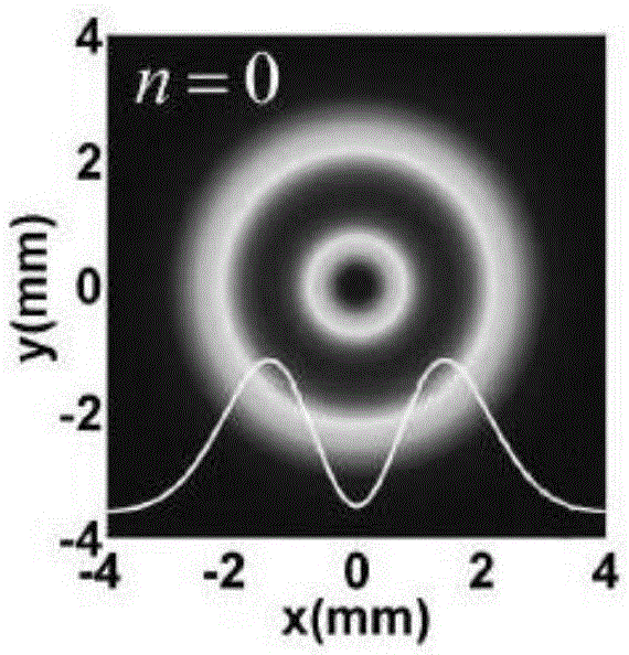 Method and apparatus for generation of radial polarized cosine Gaussian Shell Model (GSM) light beam