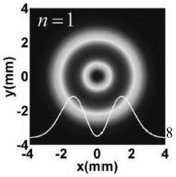 Method and apparatus for generation of radial polarized cosine Gaussian Shell Model (GSM) light beam