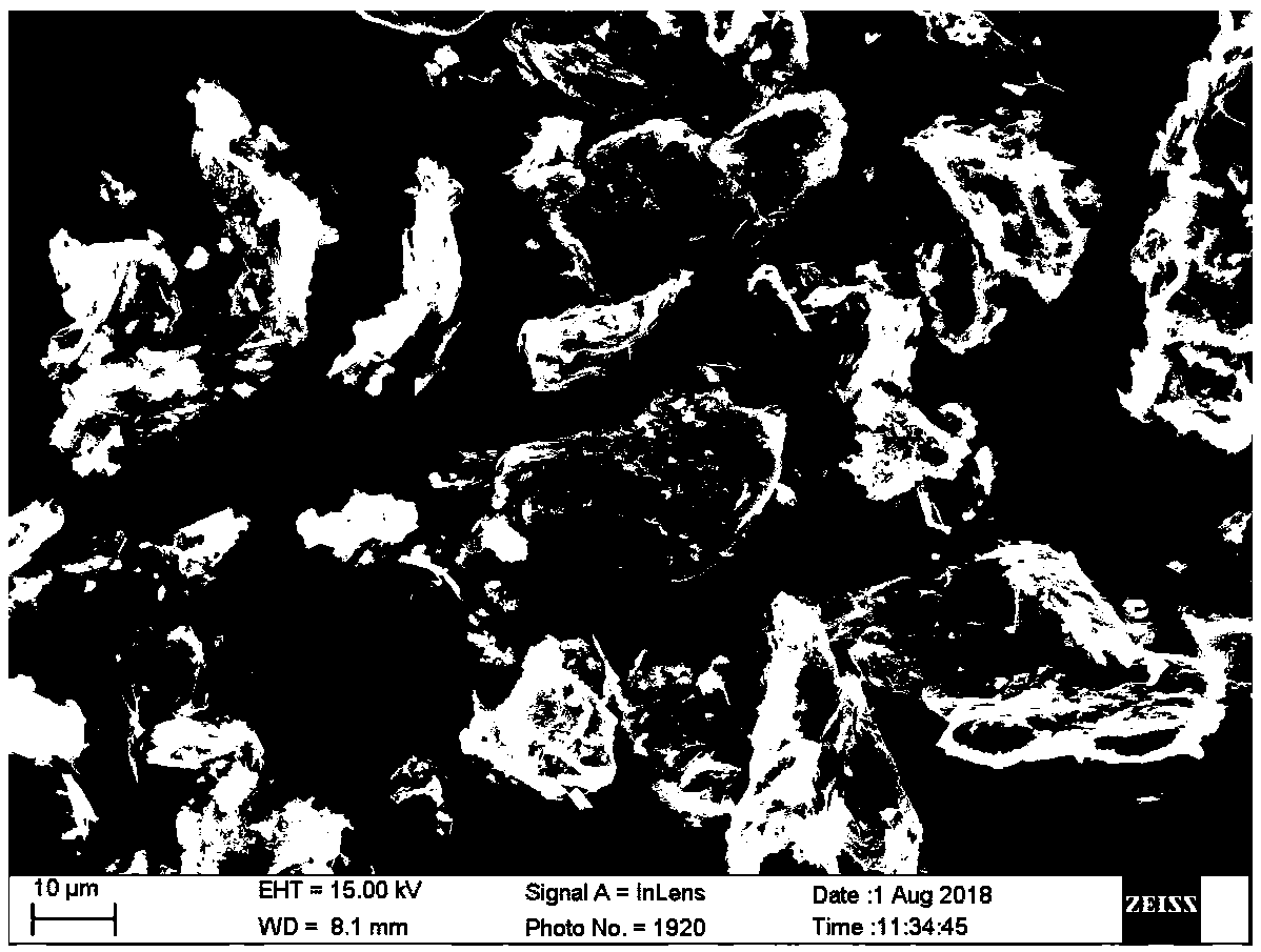 Preparation method of lithium ion battery negative electrode material silicon oxide-carbon/graphite