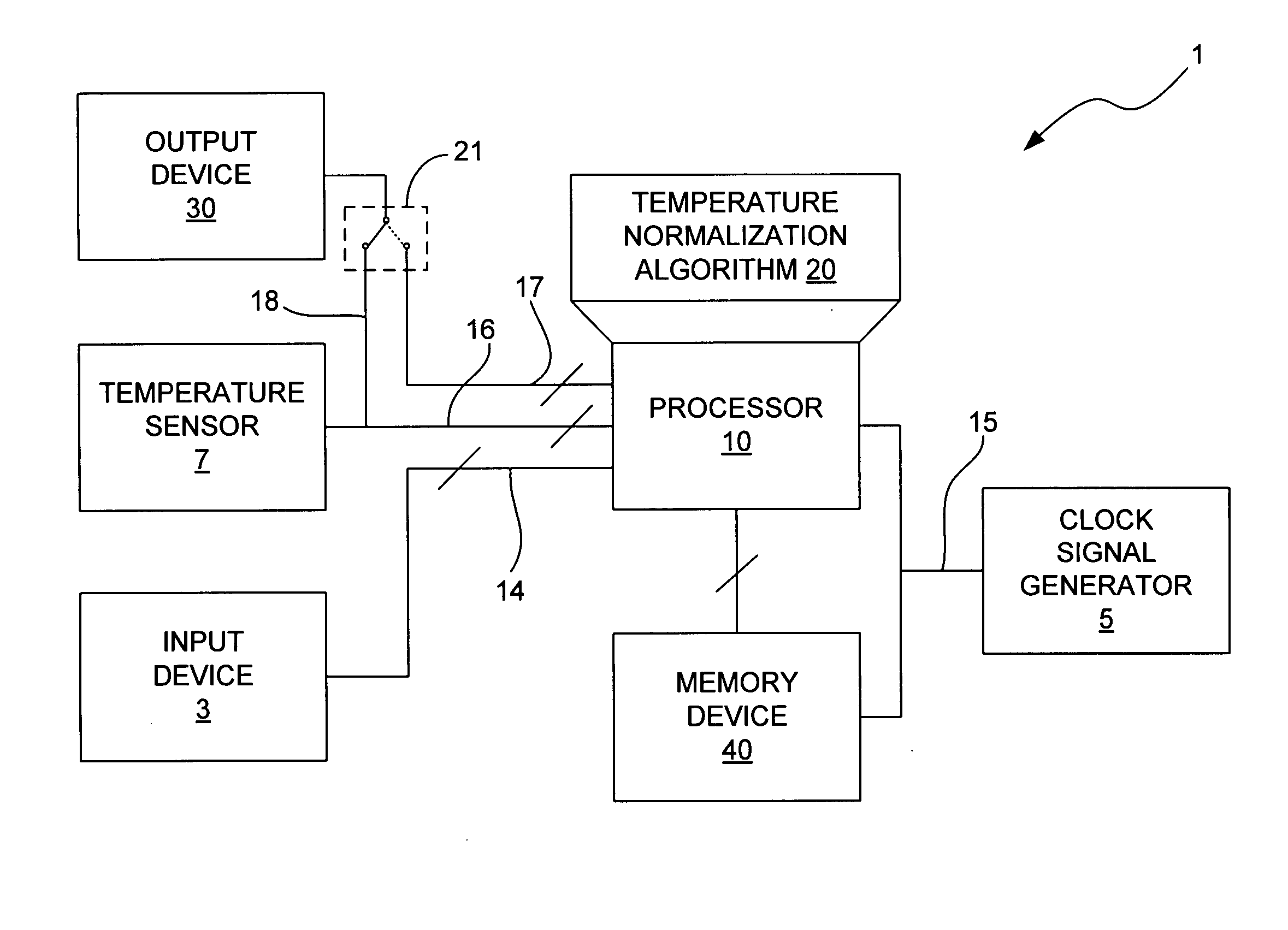 Bio-accurate temperature measurement device and method of quantitatively normalizing a body temperature measurement to determine a physiologically significant temperature event