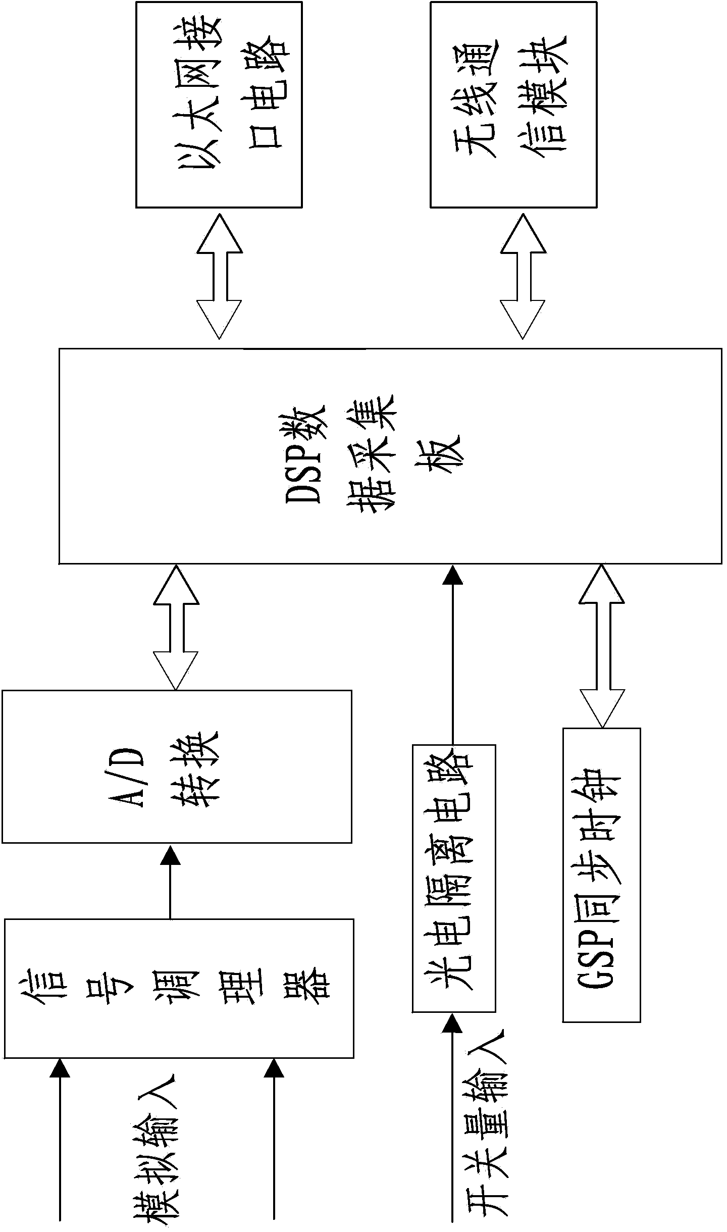 Intelligent power system fault recorder