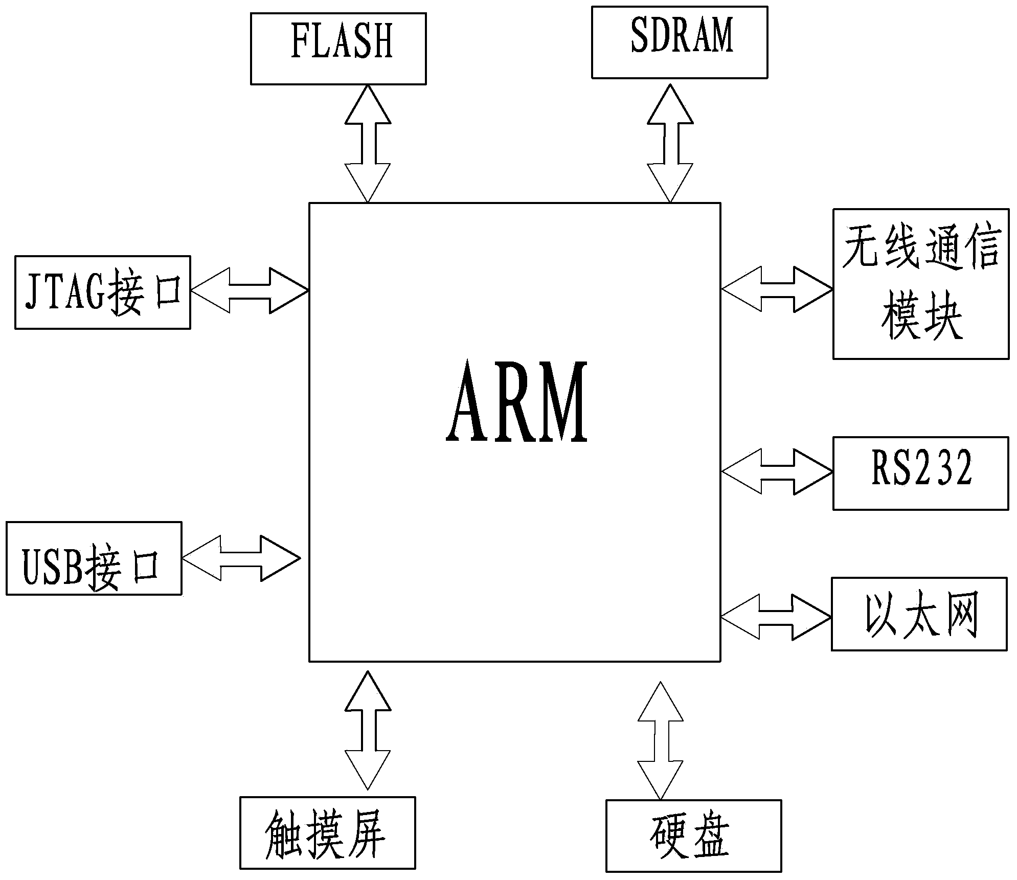 Intelligent power system fault recorder