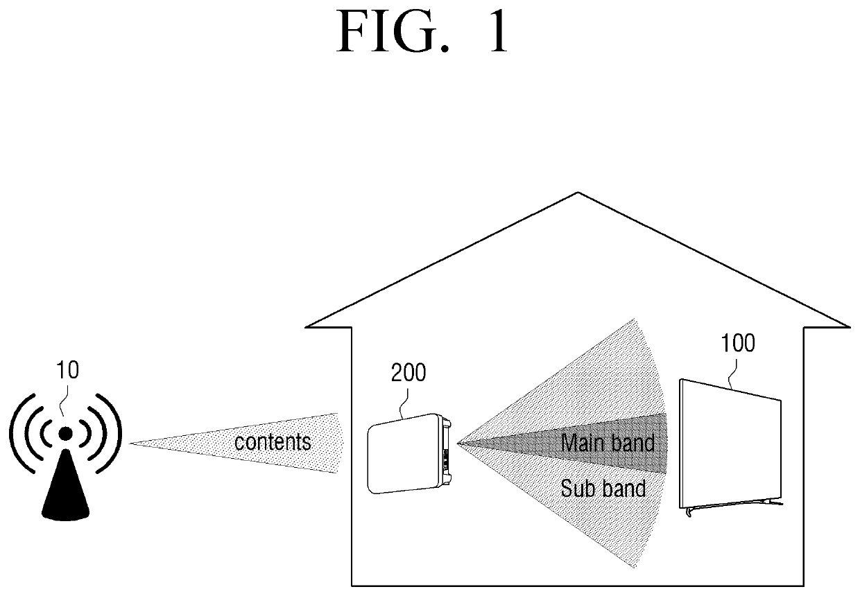 QoS control device in multi-wireless network environment for video transmission and a controlling method thereof