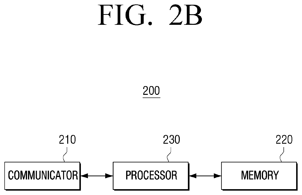 QoS control device in multi-wireless network environment for video transmission and a controlling method thereof