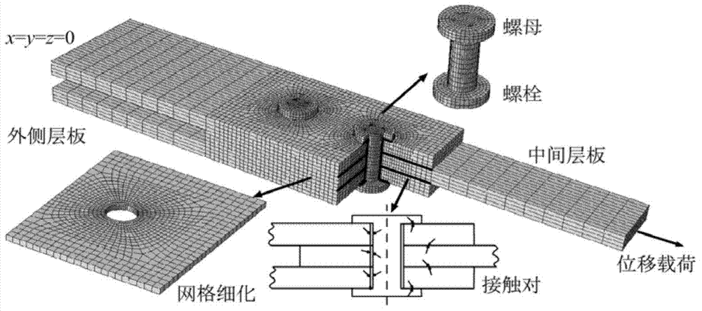 Composite material structure failure analysis method based on mesomechanics degradation model