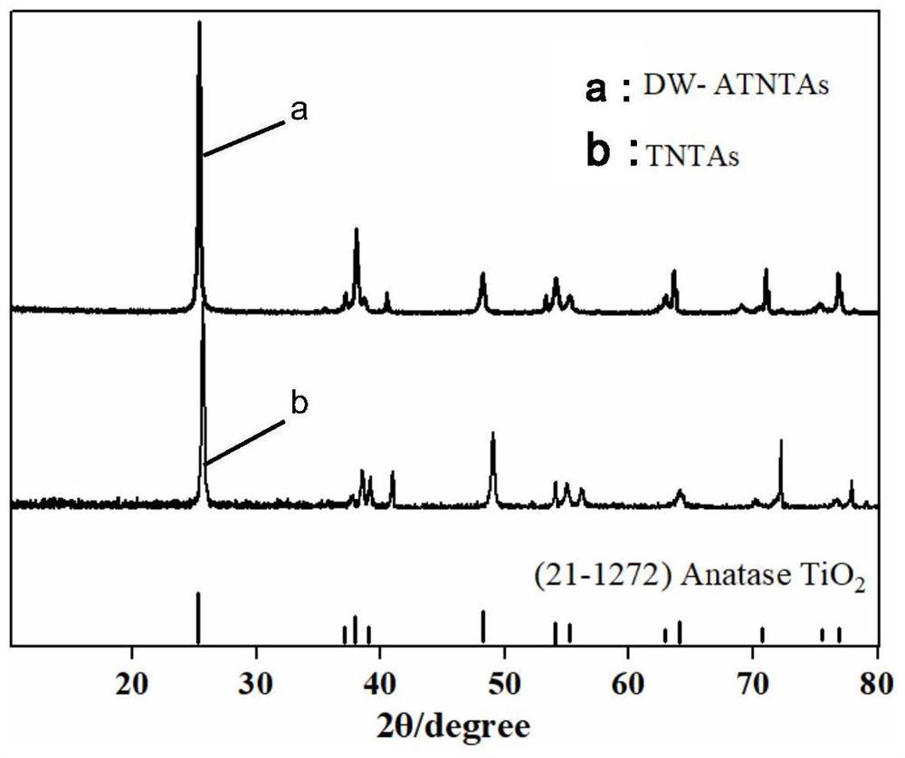 A kind of aluminum, vanadium co-doped double-layer porous wall titanium alloy nanotube array visible light catalyst and its preparation method and application