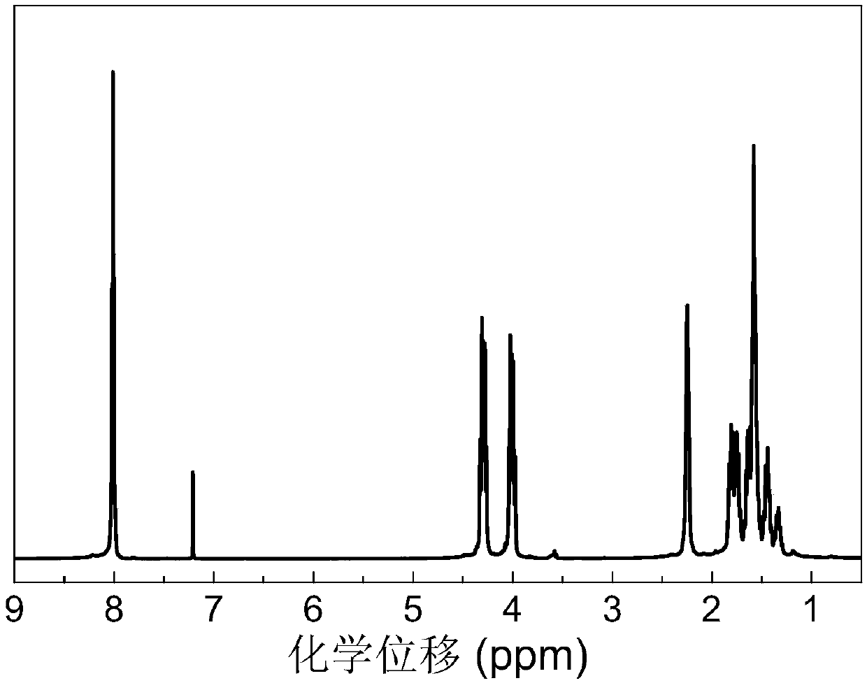 High molecular weight aliphatic-aromatic copolyester and its preparation method and application