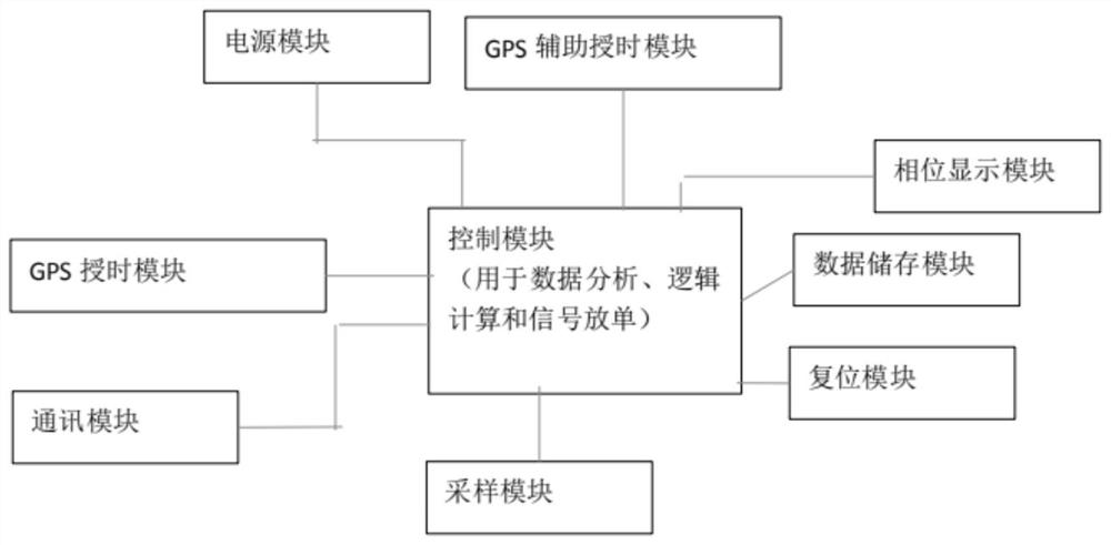 Electronic phase indication handheld terminal