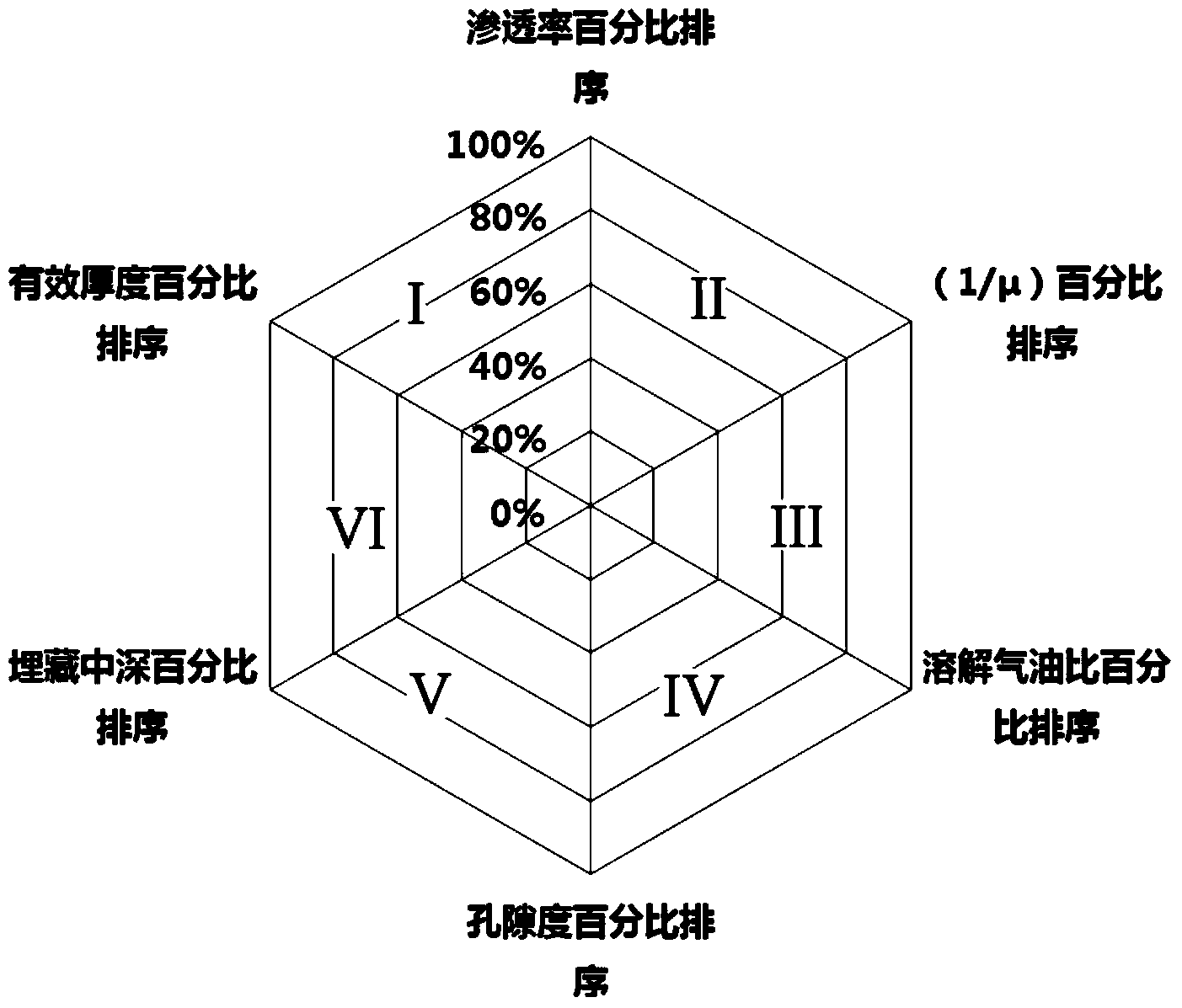 Visualized quantitative evaluation method of oil and gas field similarity