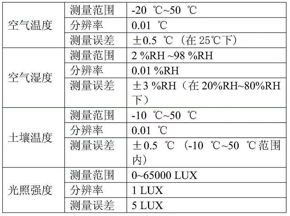 Organic vegetable greenhouse monitoring system and method