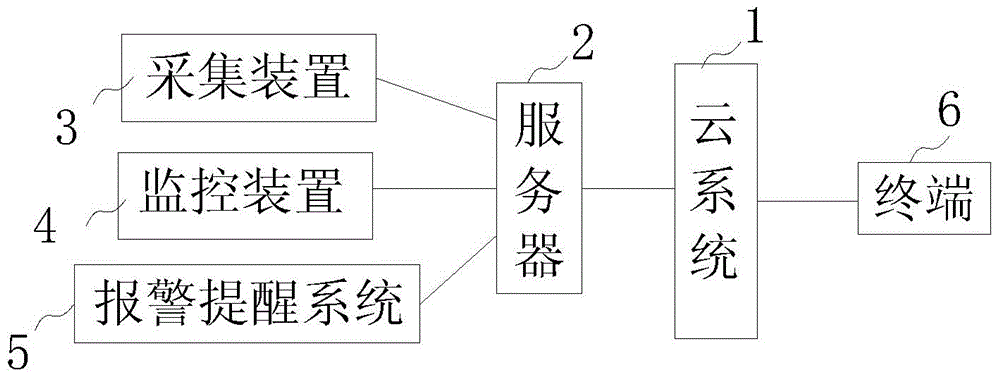 Organic vegetable greenhouse monitoring system and method