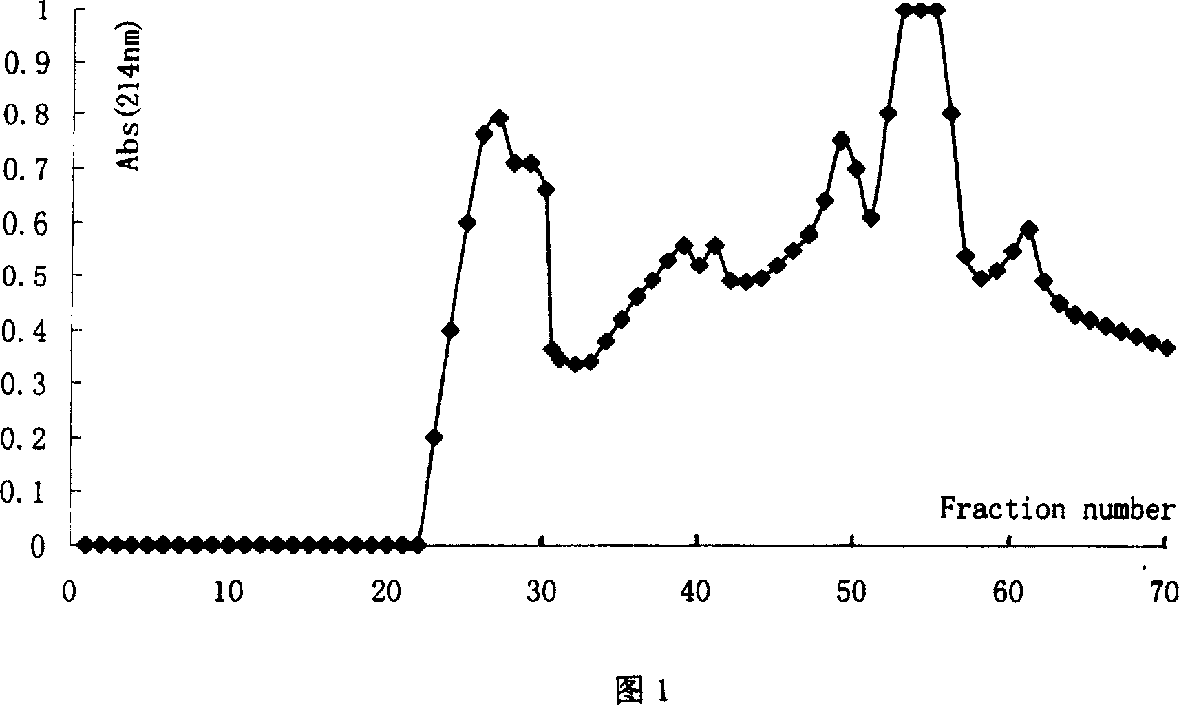 New type antibiotic peptide of peptaibol and preparing technique