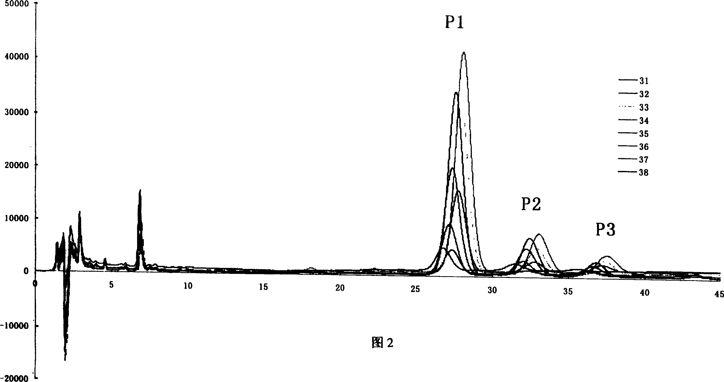 New type antibiotic peptide of peptaibol and preparing technique