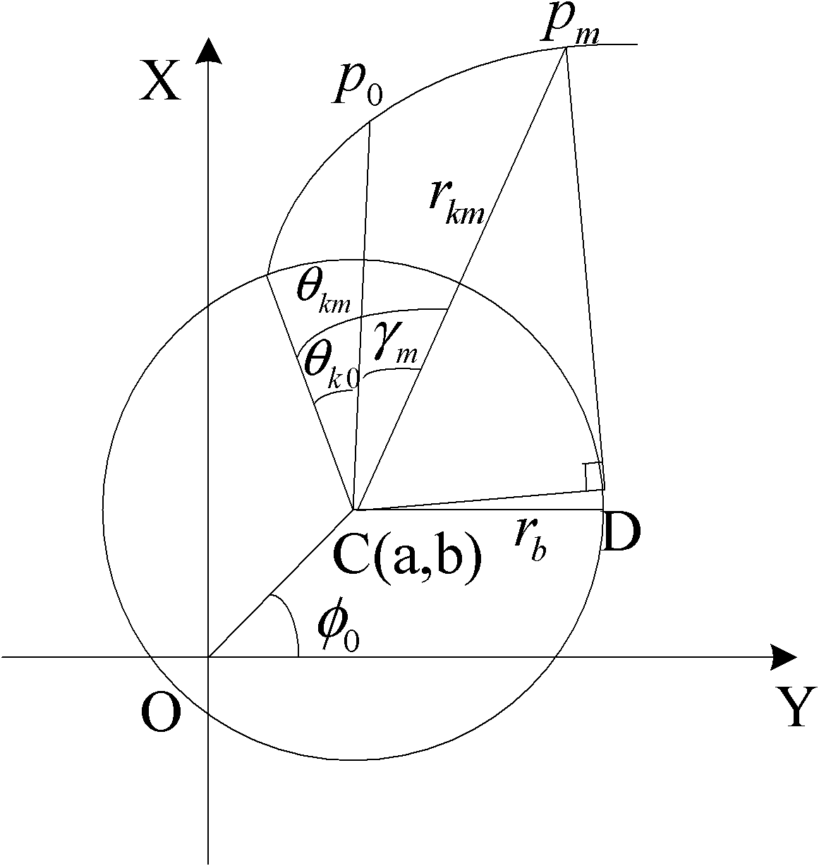 Fitting eccentric error compensating method based on CNC (Computerized Numerical Control) gear measuring center