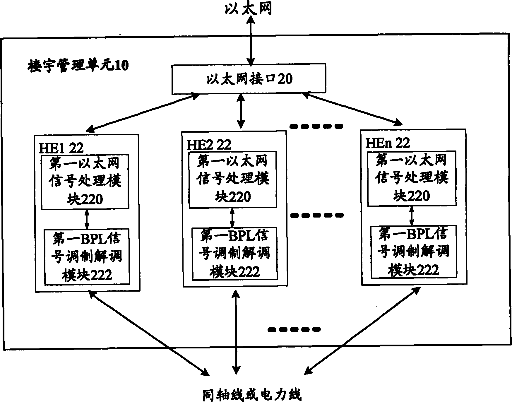 Wireless broadband access system and method