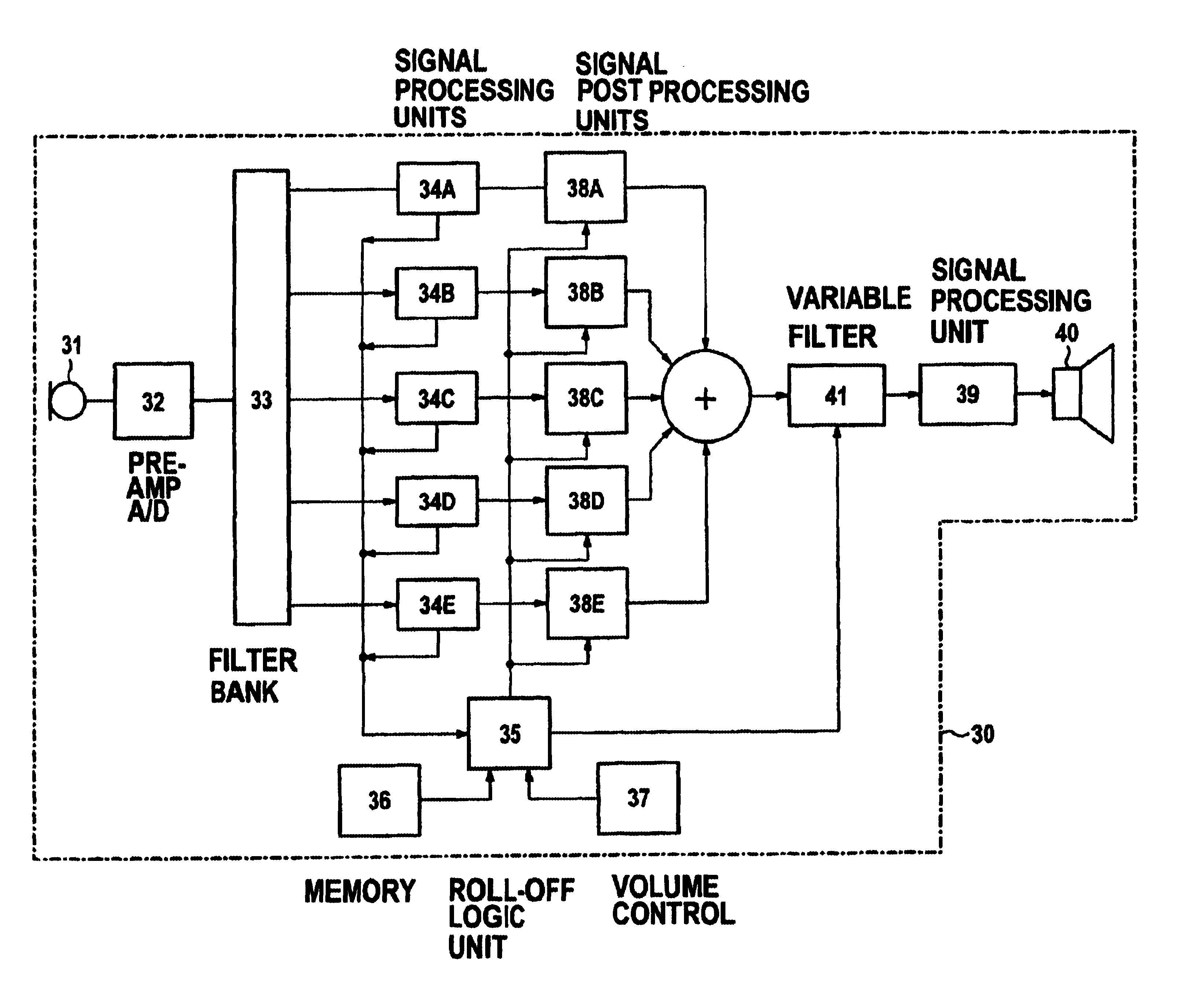 Method for the operation of a digital, programmable hearing aid as well as a digitally programmable hearing aid