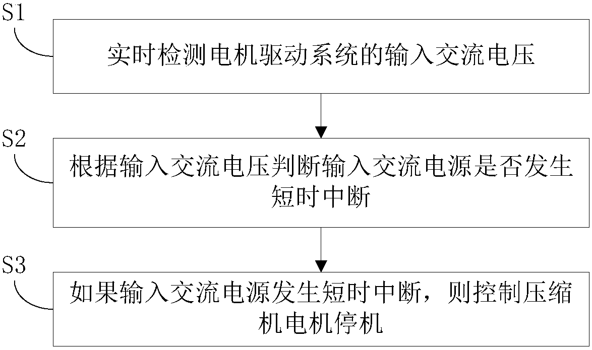 Electrolytic capacitor motor drive system and its control method and device