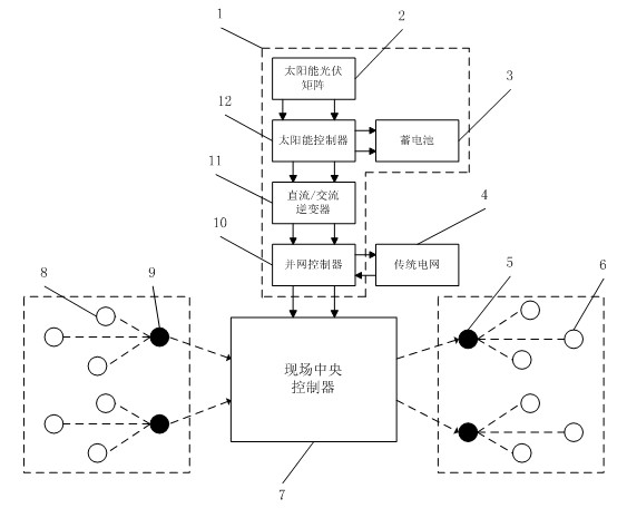 A WSN-based photovoltaic greenhouse monitoring system and construction method