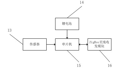 A WSN-based photovoltaic greenhouse monitoring system and construction method