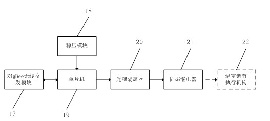 A WSN-based photovoltaic greenhouse monitoring system and construction method