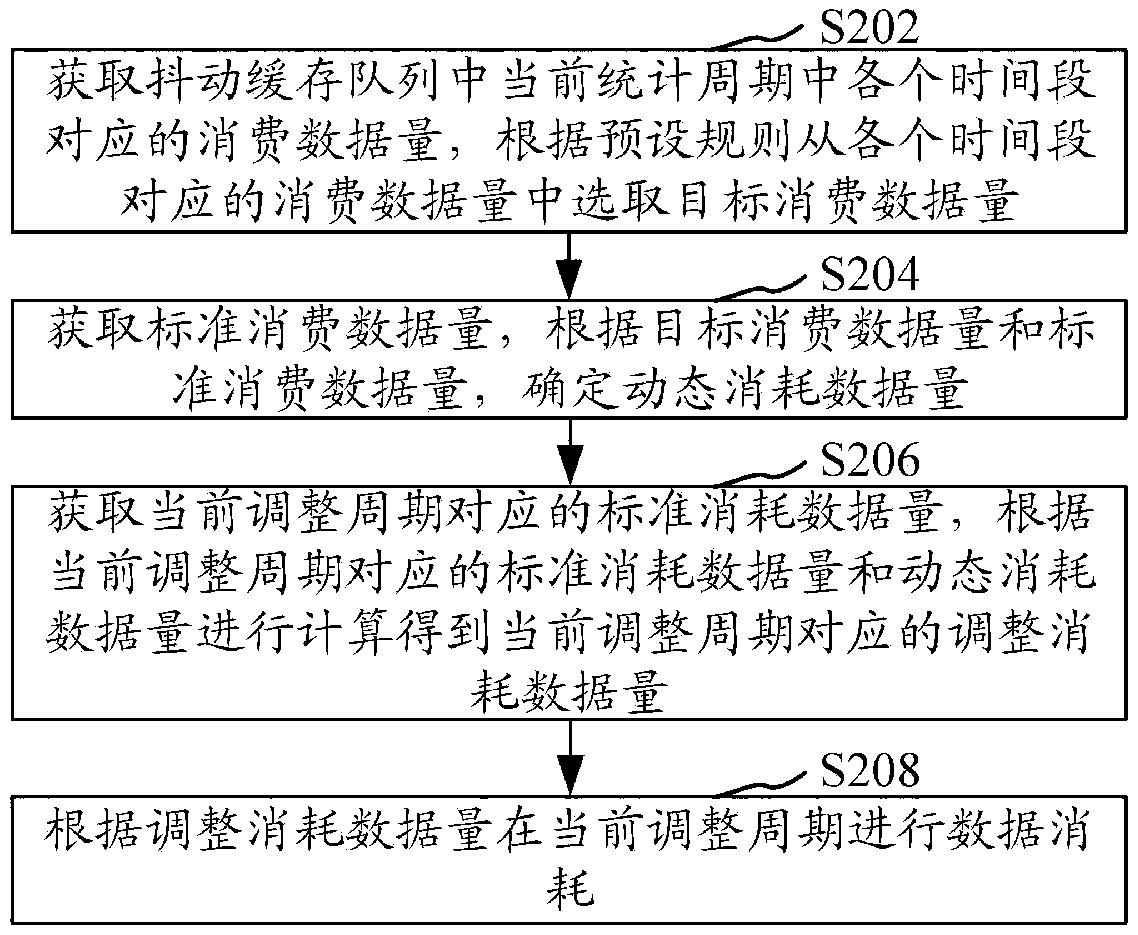 Method and device for reducing video playing delay, computer equipment and memory medium