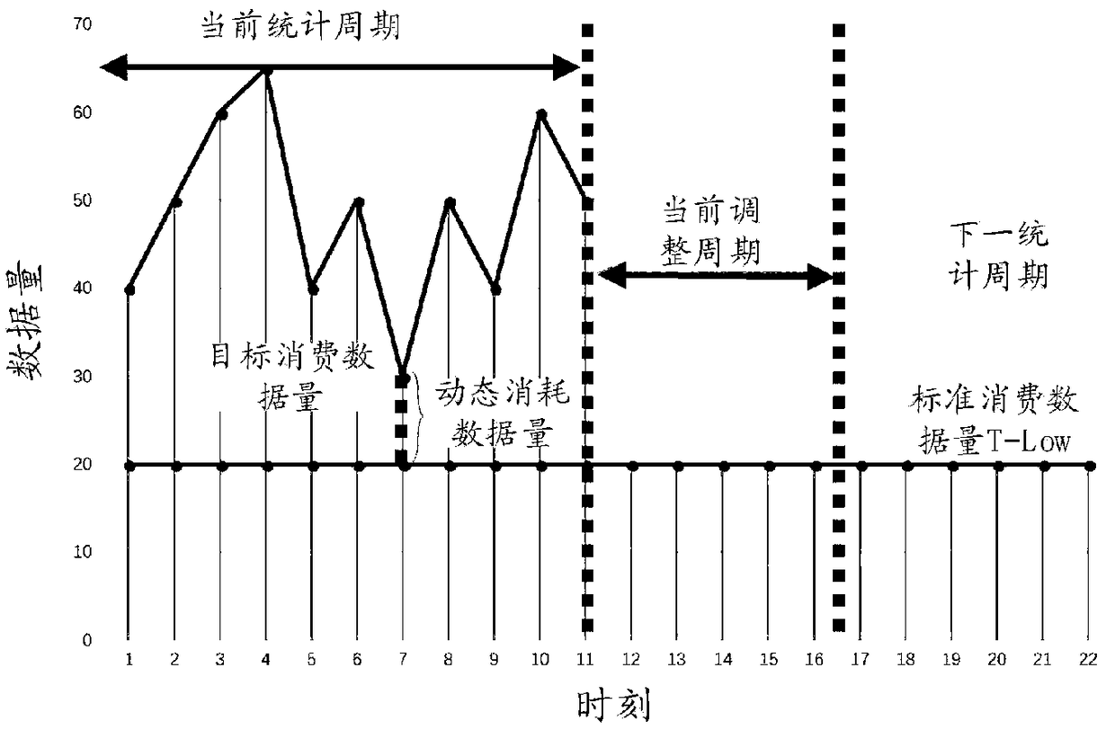 Method and device for reducing video playing delay, computer equipment and memory medium