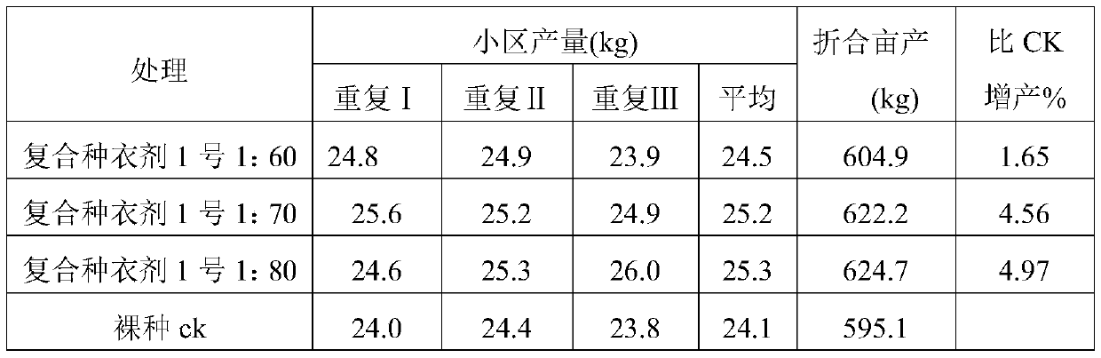 Biological compound seed coating agent and application