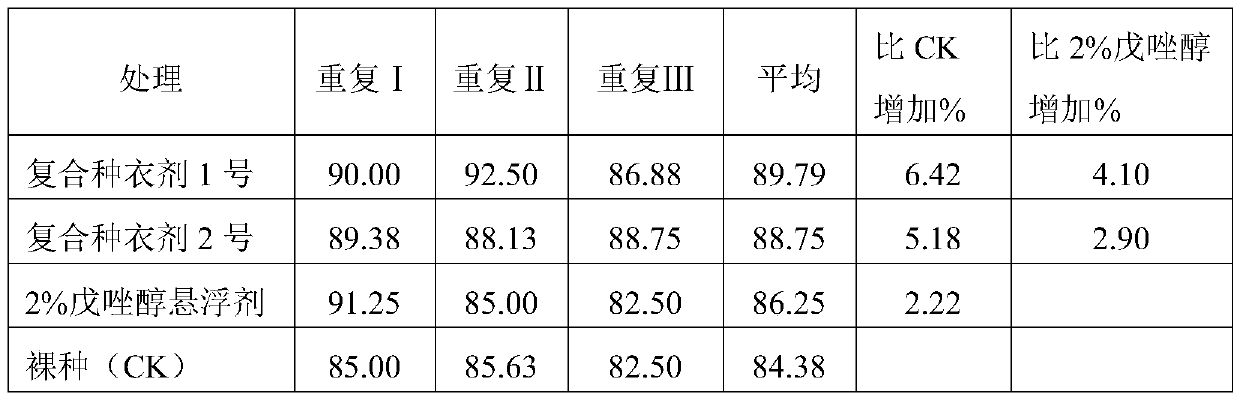 Biological compound seed coating agent and application