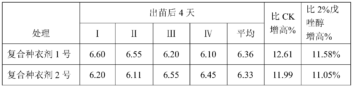 Biological compound seed coating agent and application