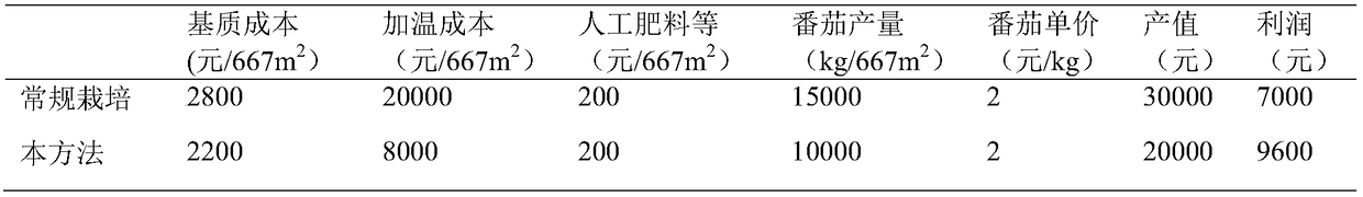 Method for long-season cultivation of tomato in glass greenhouse