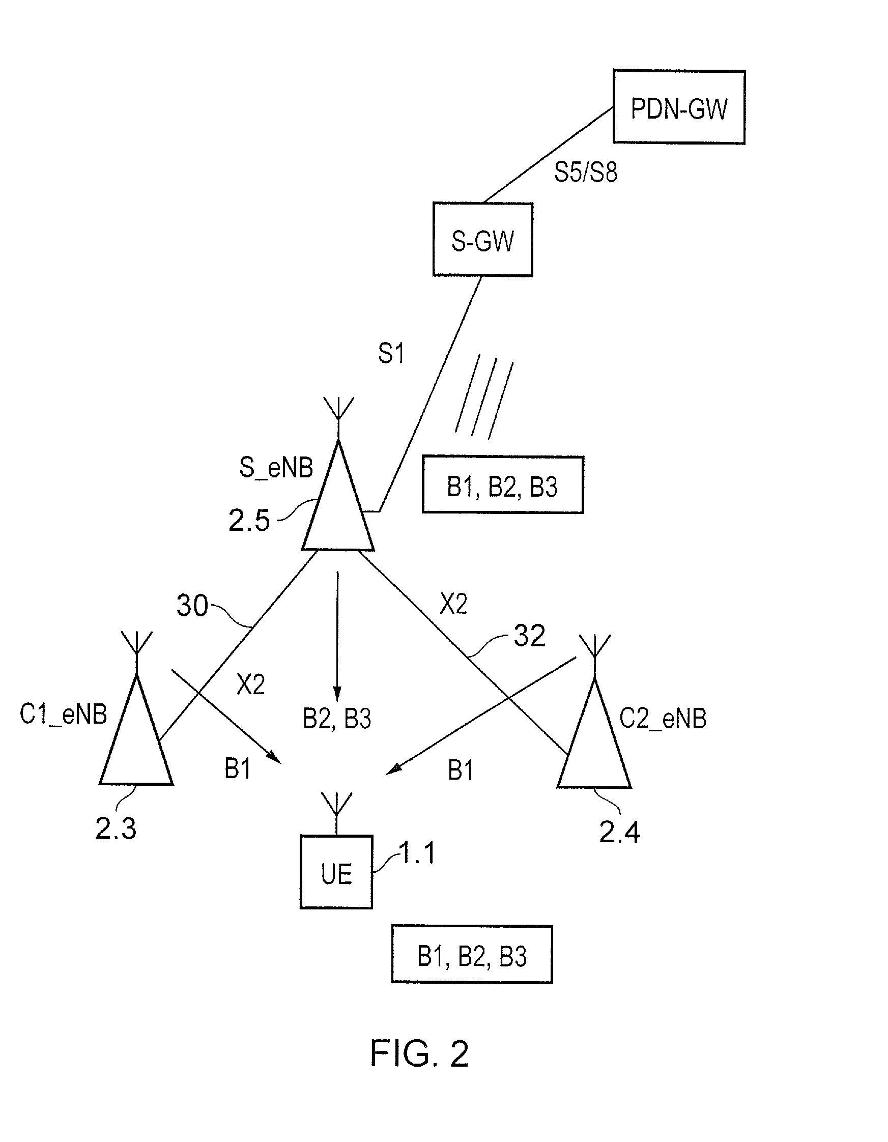 Communications terminal and method