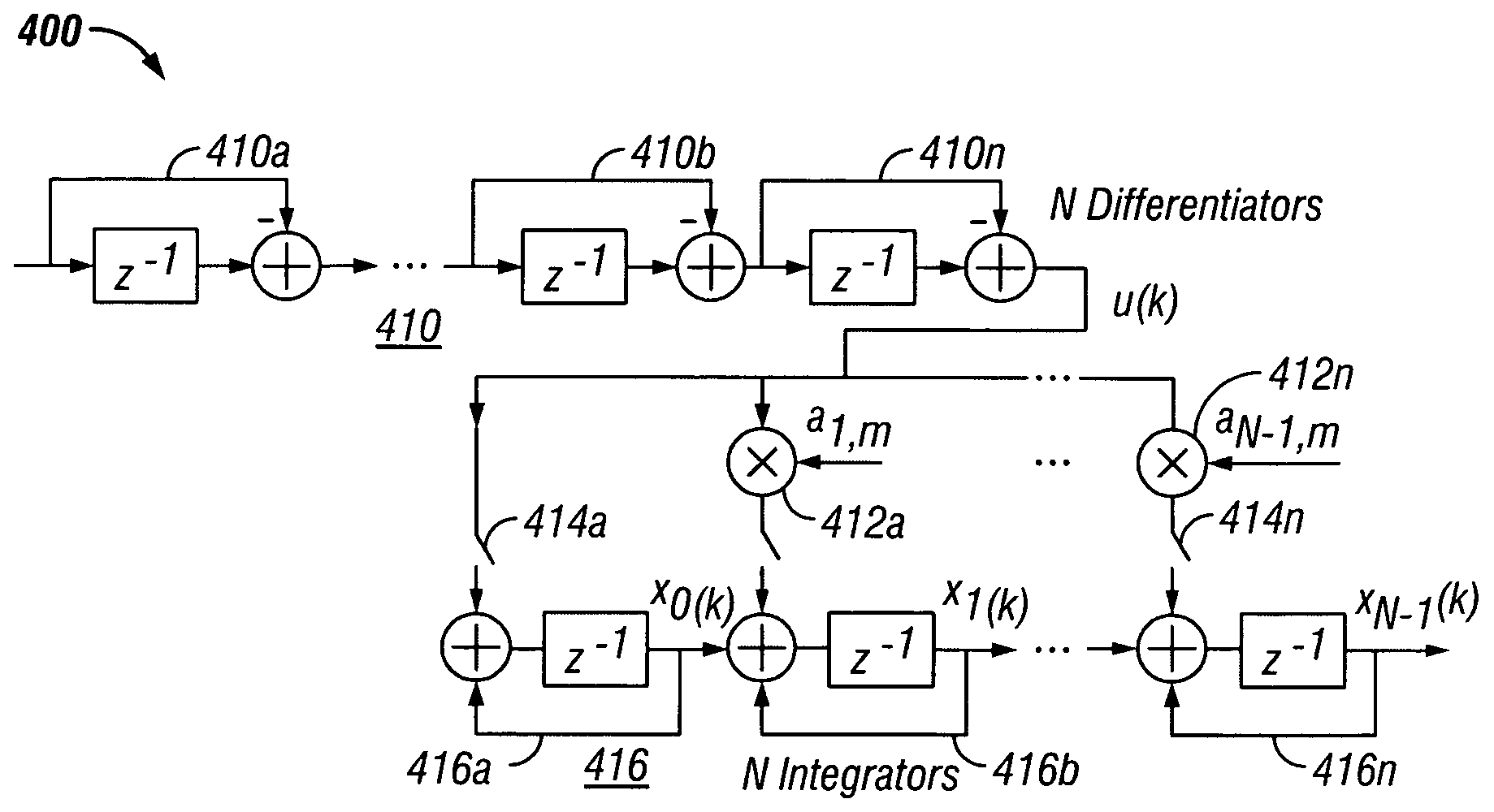 Non-integer interpolation using cascaded integrator-comb filter