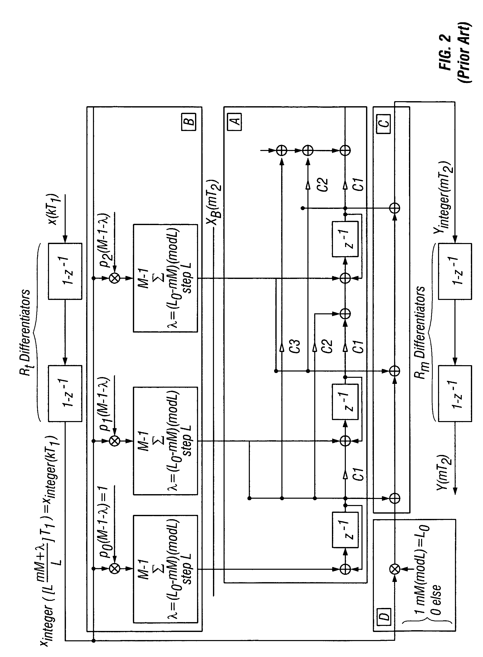 Non-integer interpolation using cascaded integrator-comb filter