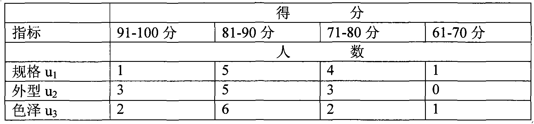 Production technology of high-purity egg yolk lecithin