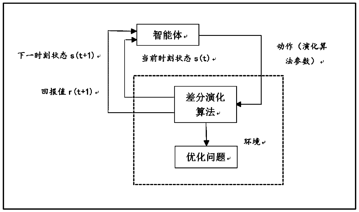 Spiral antenna design method based on adaptive evolution optimization algorithm