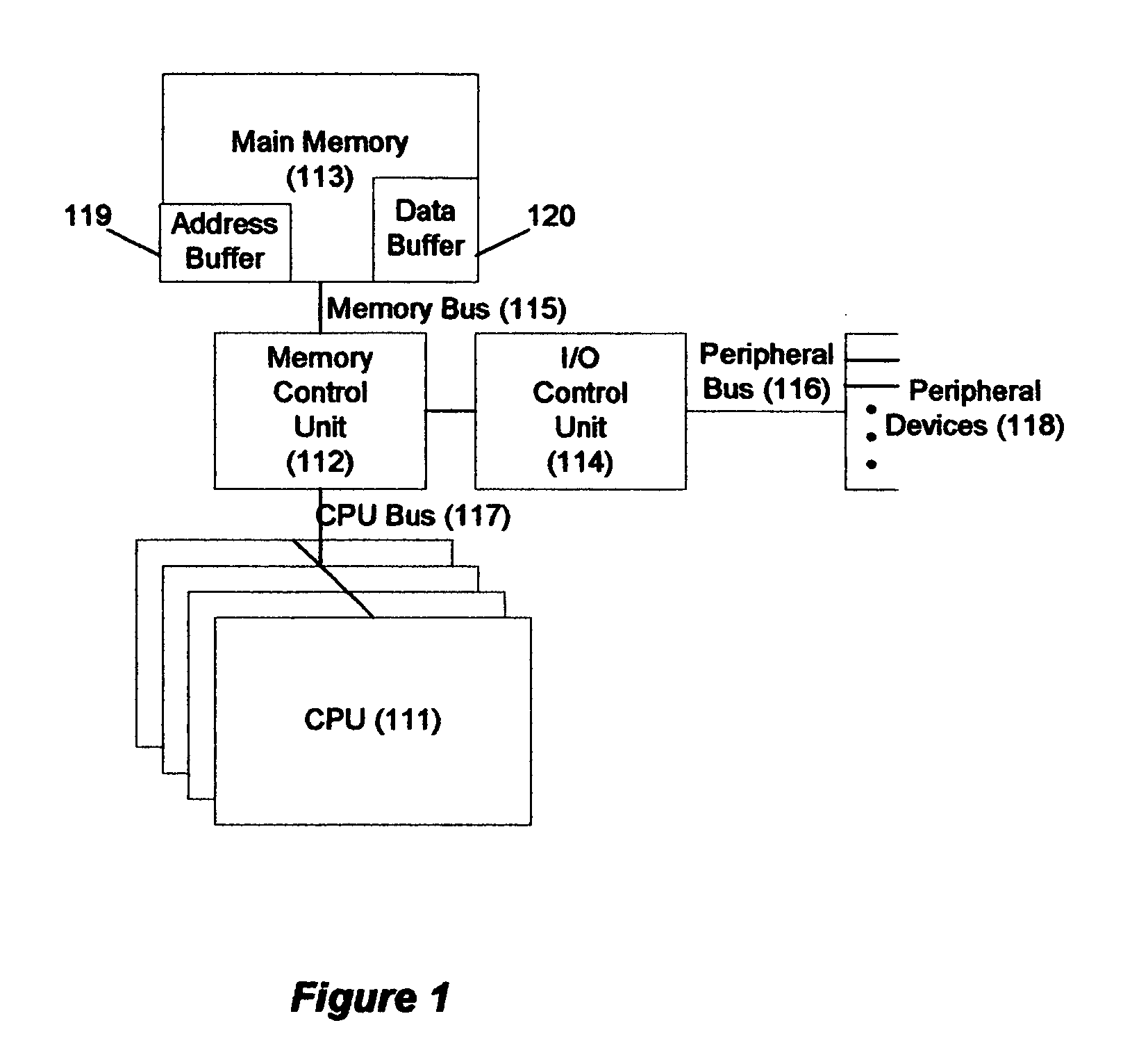 Memory-controller-embedded apparatus and procedure for achieving system-directed checkpointing without operating-system kernel support