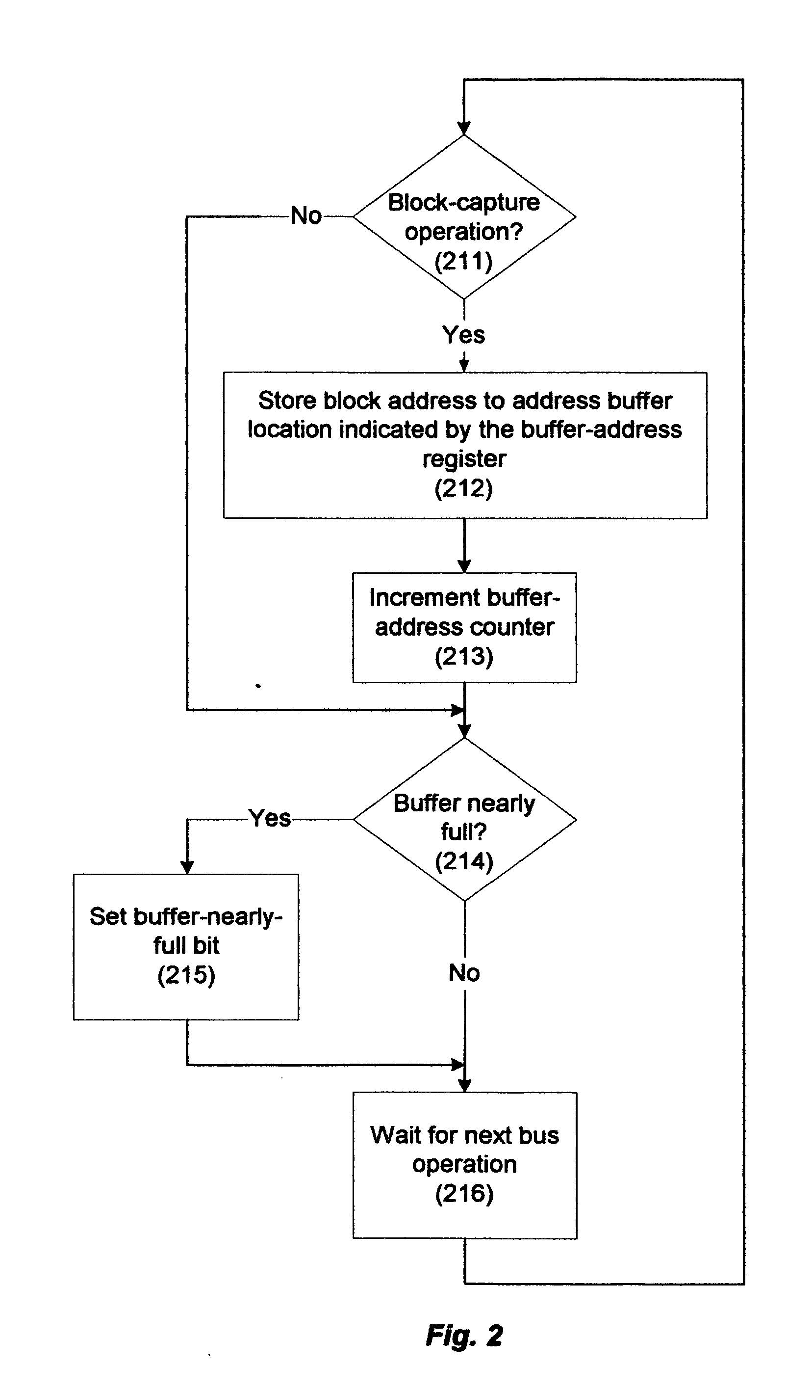 Memory-controller-embedded apparatus and procedure for achieving system-directed checkpointing without operating-system kernel support