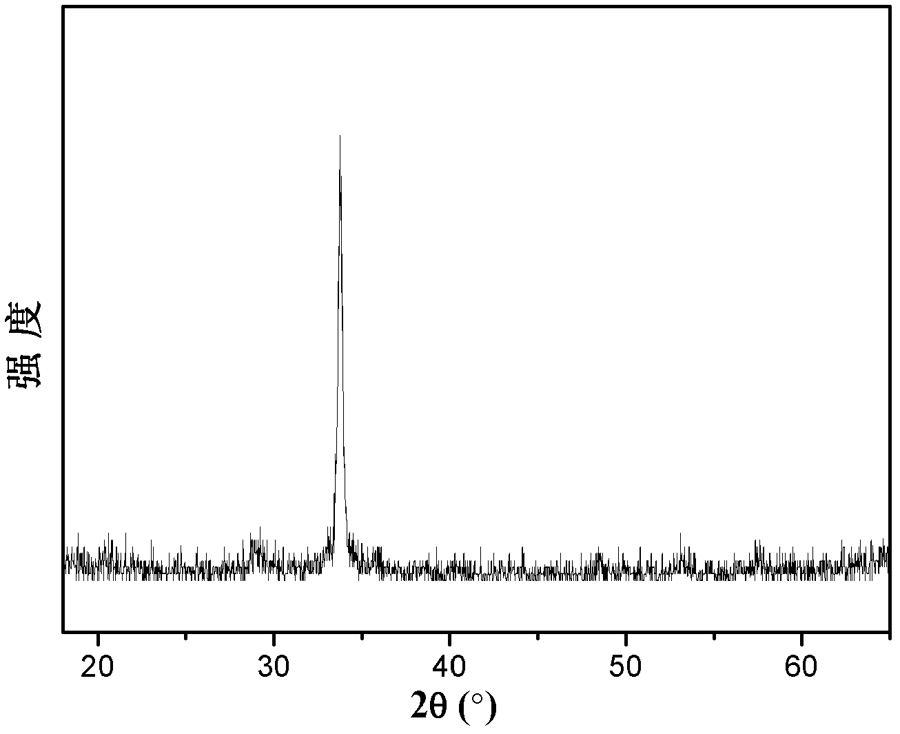 Preparation method for near-infrared quantum clipping film of nano pyramid light trapping structure