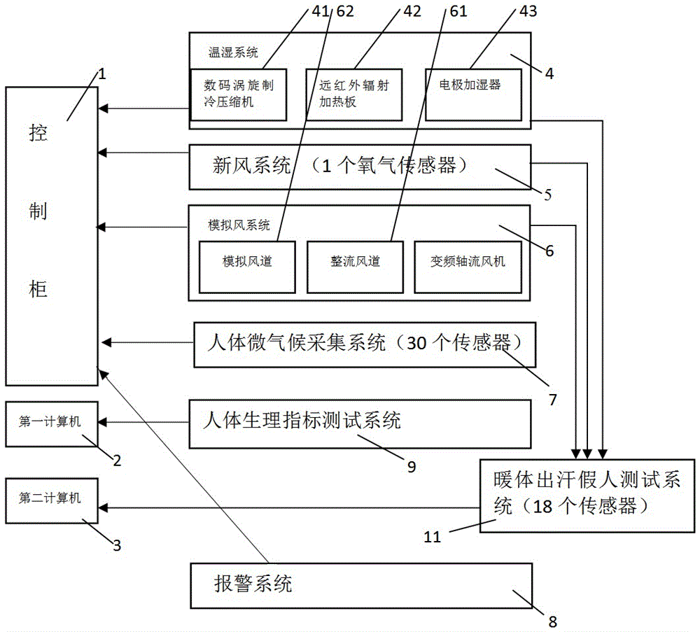 Simulated climate chamber of underground coal mine thermal environment and test method