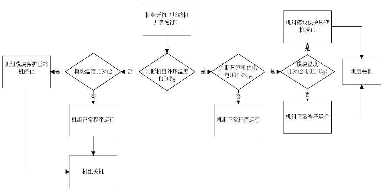 Air conditioner control method, air conditioner control device, storage medium and air conditioner