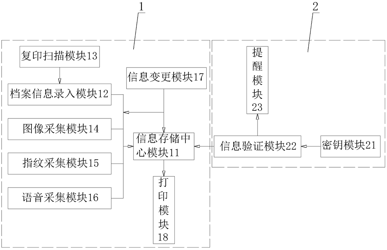 Company personnel information inputting system