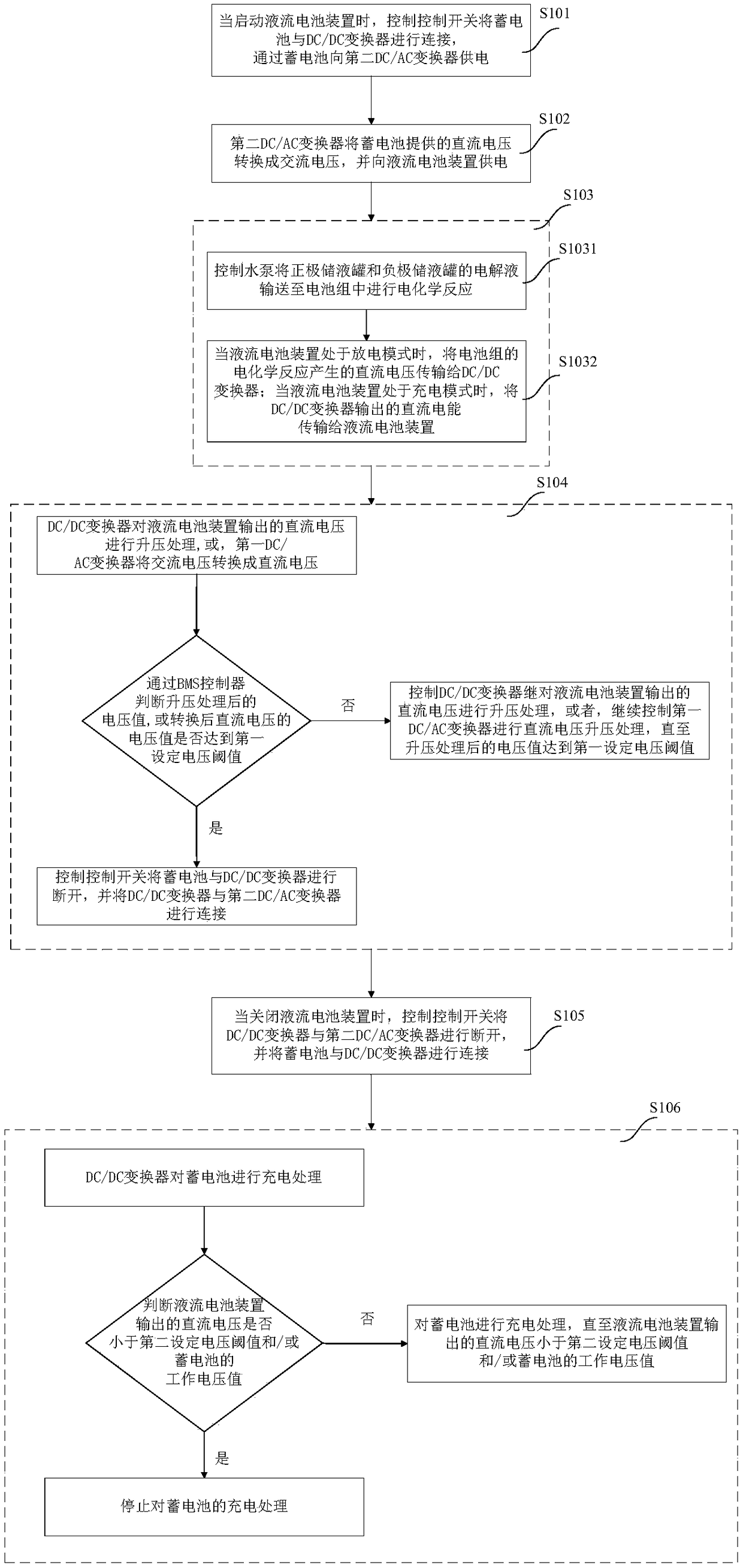 Control system and method for energy recovery of flow battery device