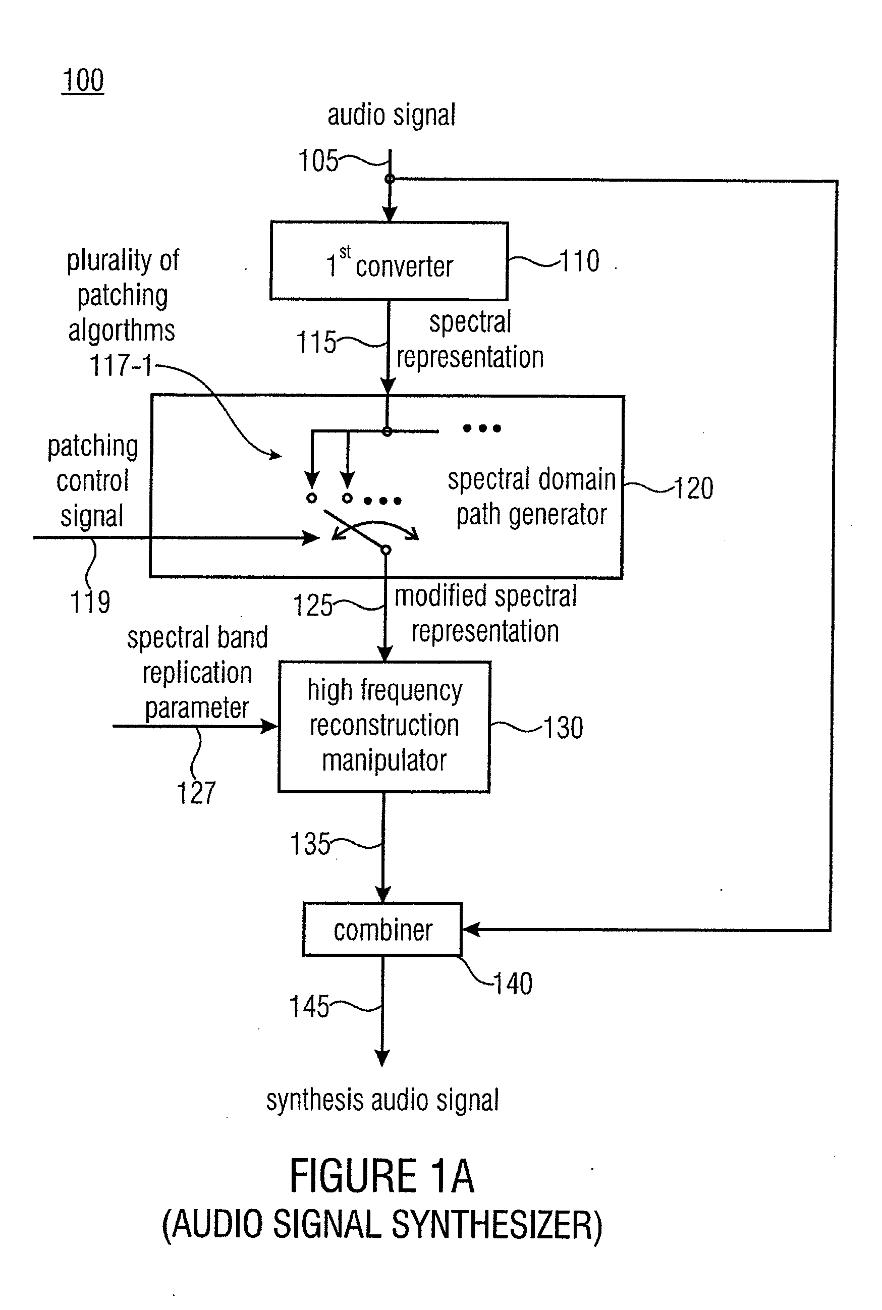 Apparatus and Method for Generating a Synthesis Audio Signal and for Encoding an Audio Signal