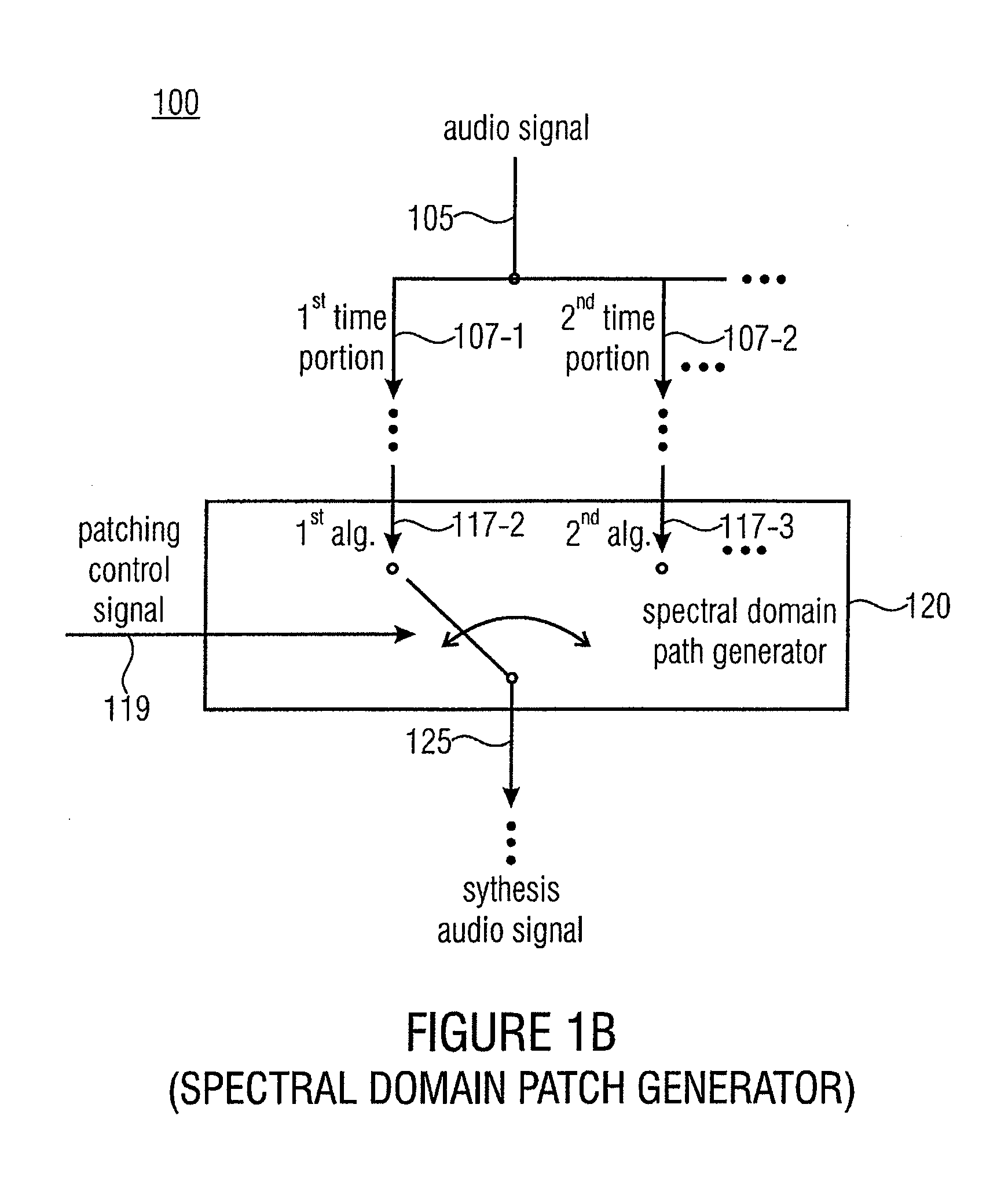 Apparatus and Method for Generating a Synthesis Audio Signal and for Encoding an Audio Signal