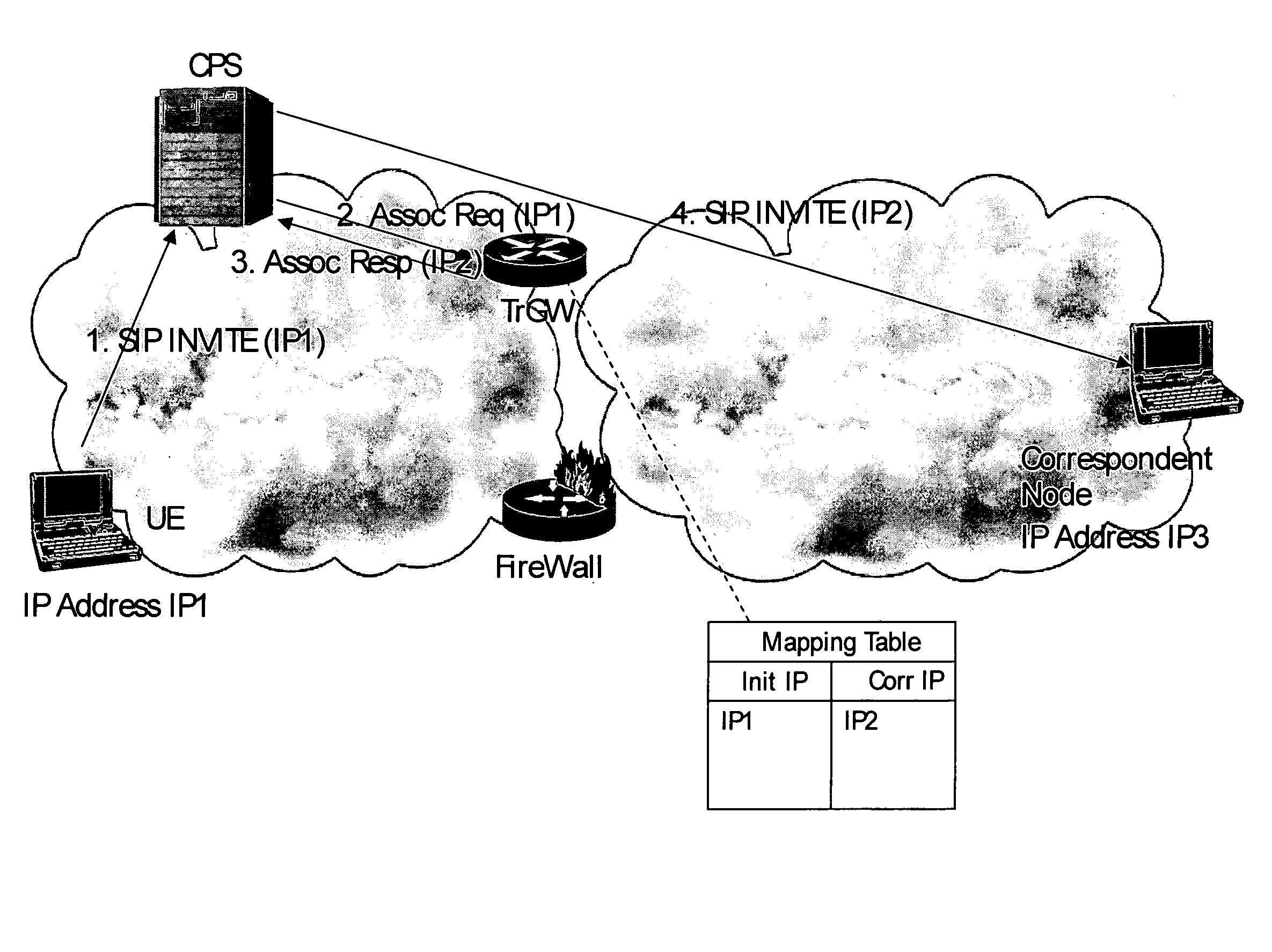 Filtering of dynamic flows