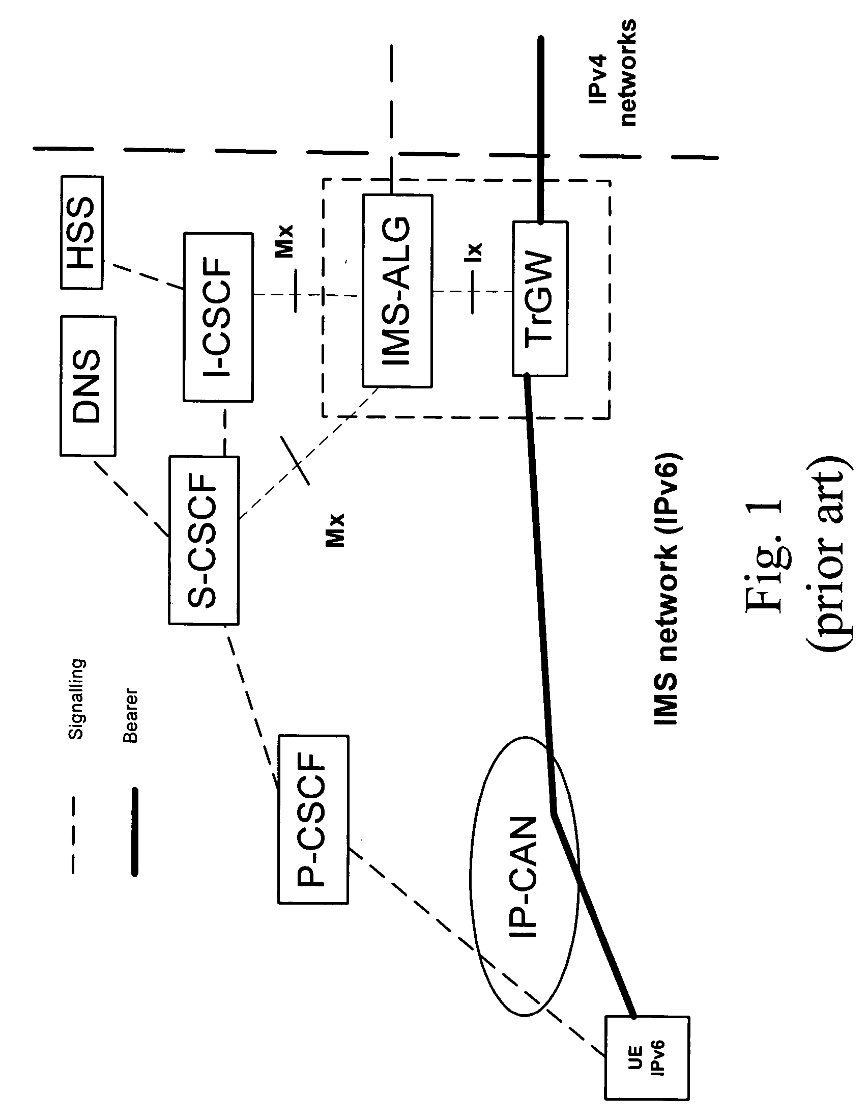 Filtering of dynamic flows