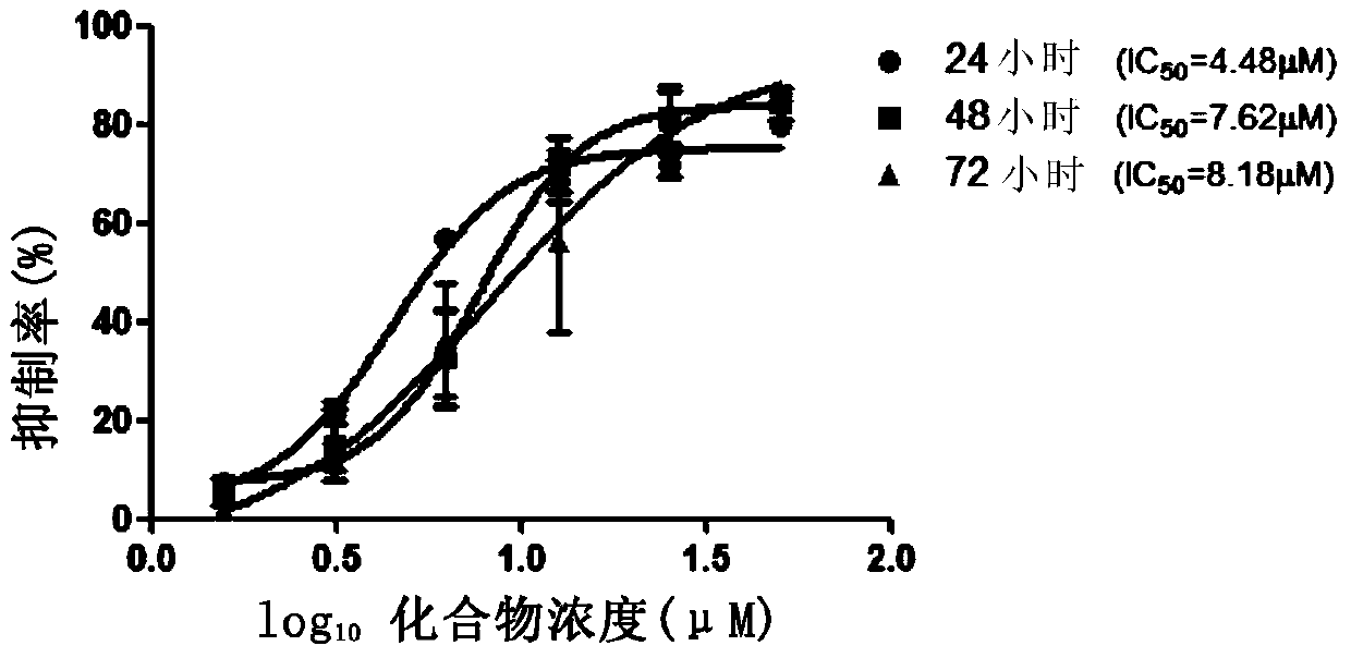 Use of fingolimod or its salt in the treatment of cystic diseases