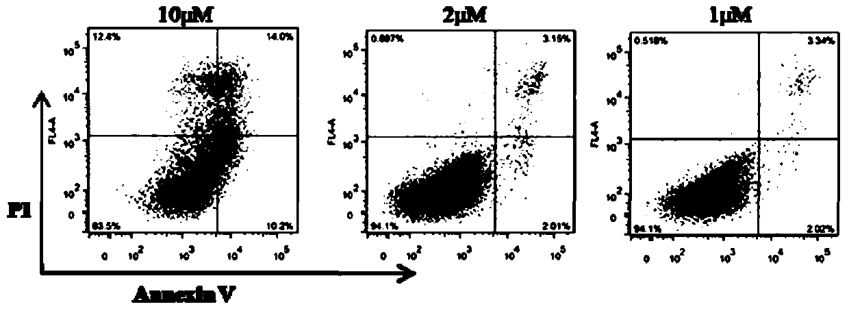 Use of fingolimod or its salt in the treatment of cystic diseases