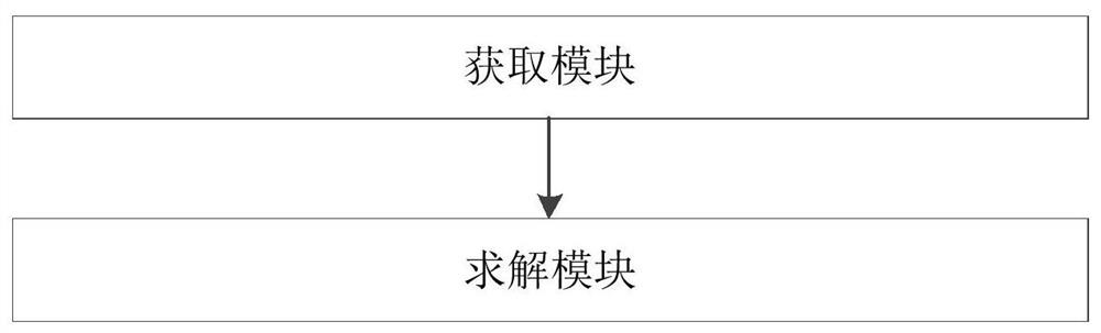 Park-level integrated energy system capacity optimization configuration method and system